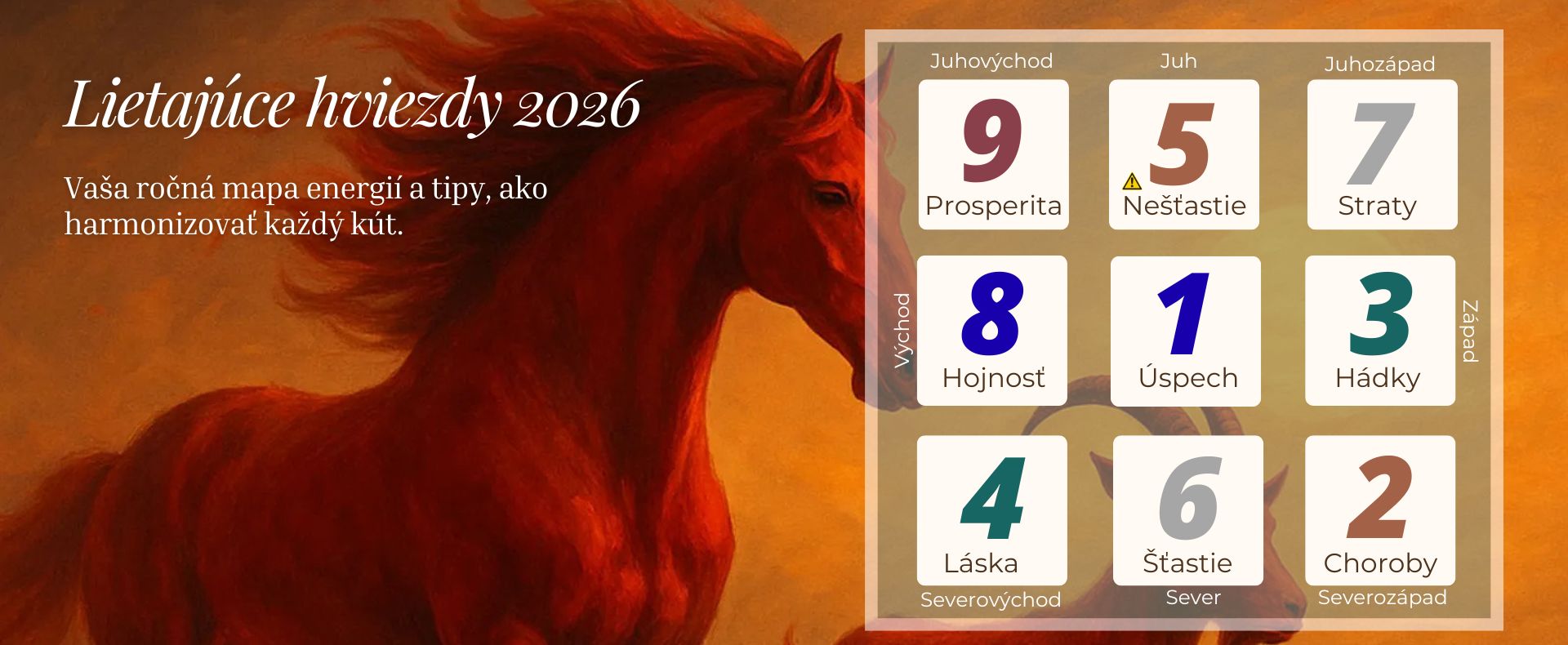 lietajuce hviezdy 2026 rok kona mapa energii
